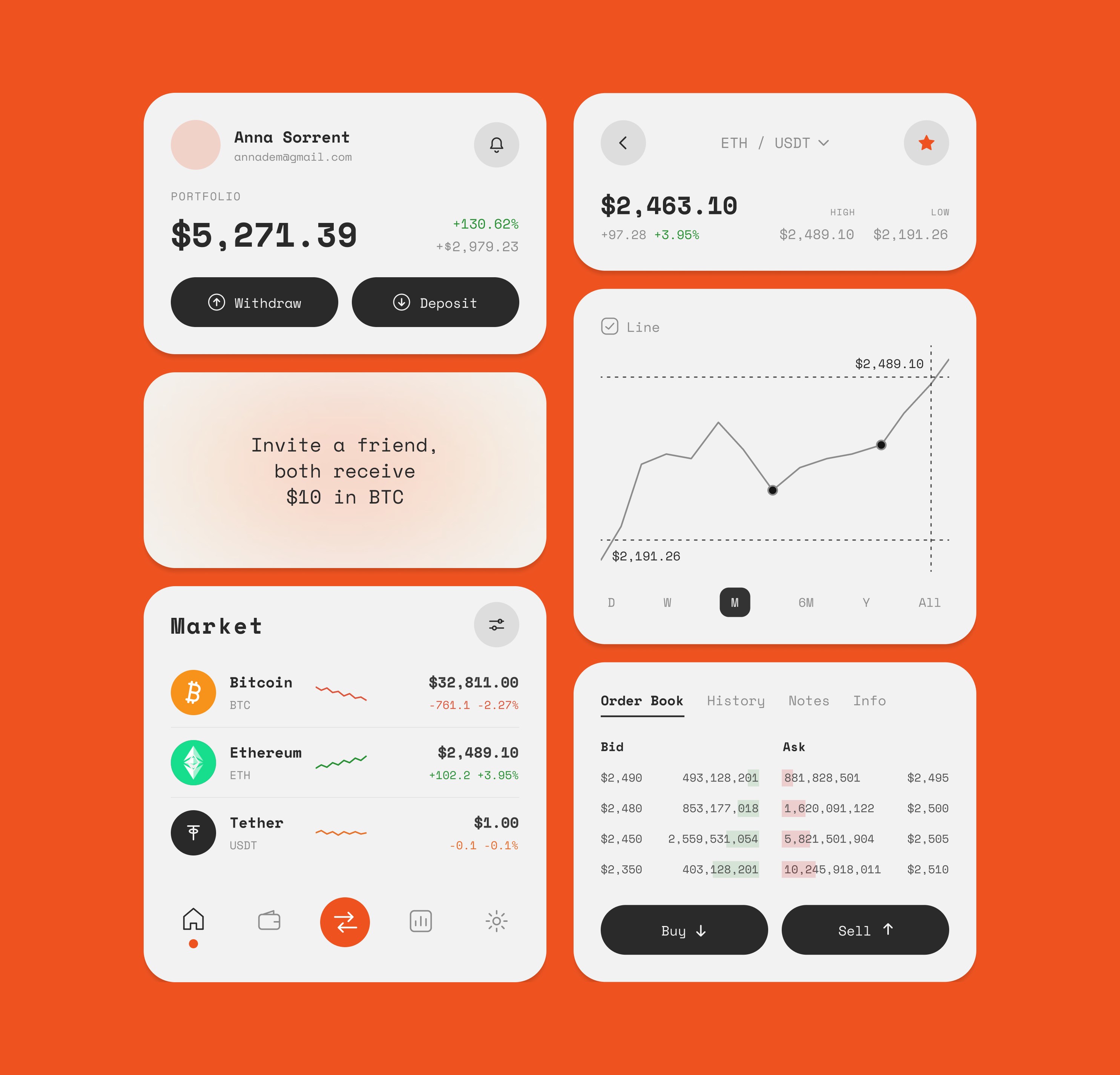 Концепт Crypto Dashboard