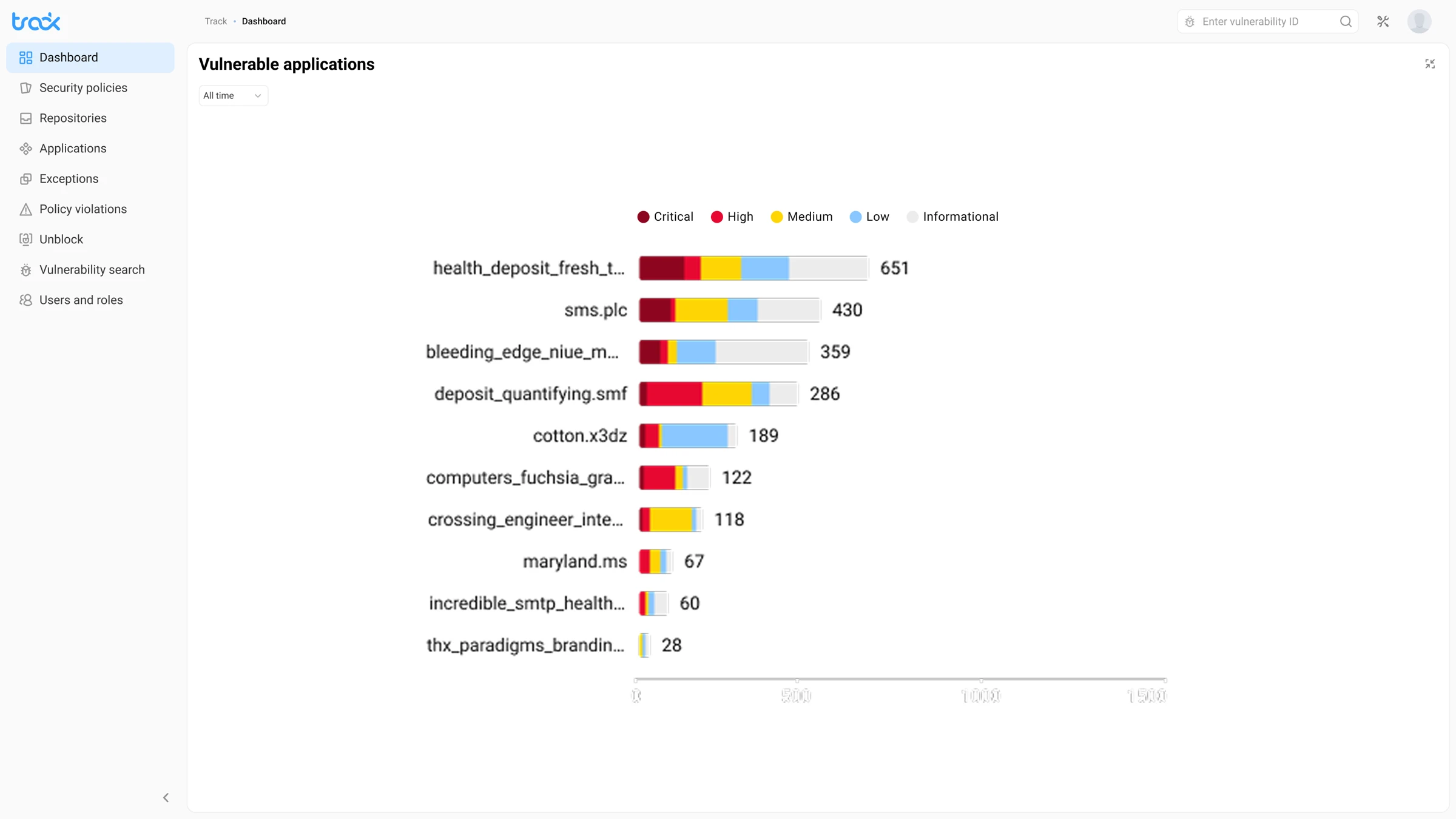 Expanded view виджета Track со stacked bar chart